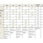 Table Top Practice Schedule, 08Apr16