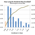 StudentRetention, 20190613